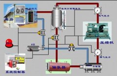 冷庫安裝用哪個制冷系統？氨系統和氟系統哪個好？