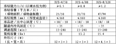  小型速凍庫(kù)（開冉制冷）